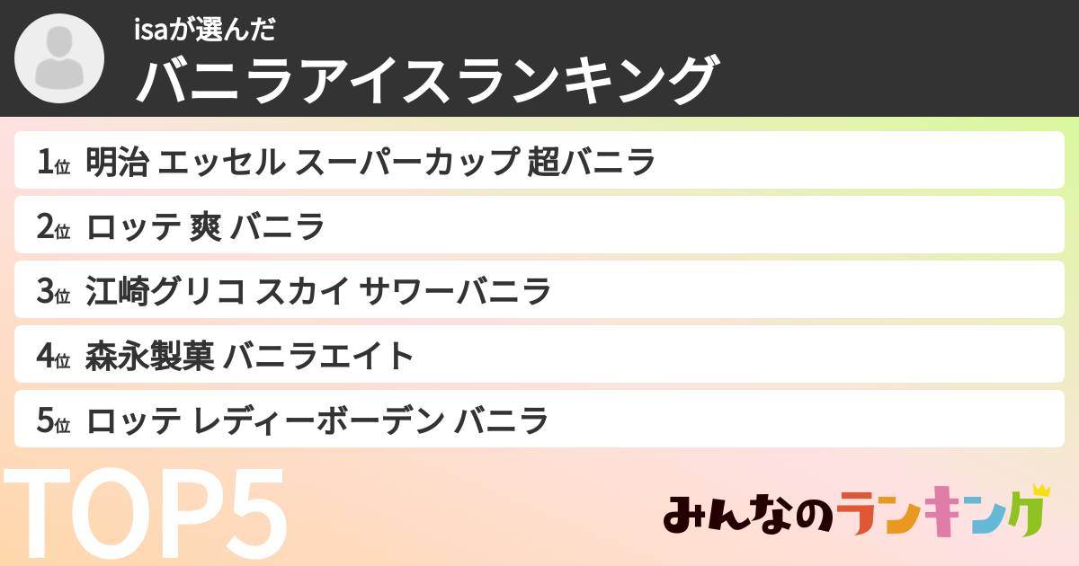 isaさんの「バニラアイスランキング」
