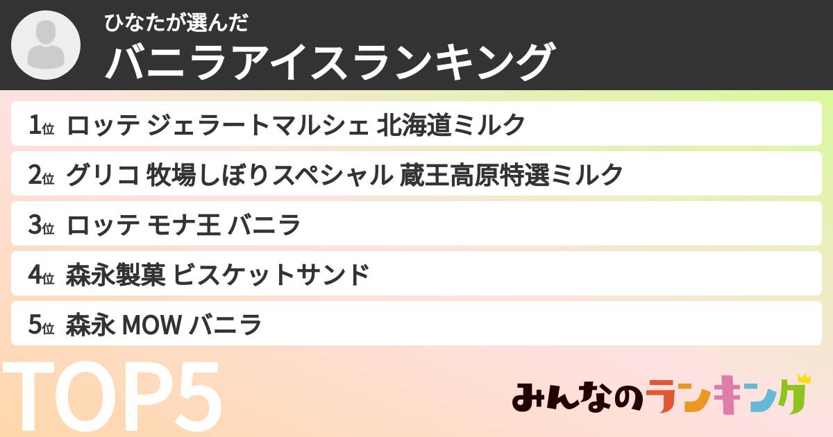 ひなたさんの「バニラアイスランキング」
