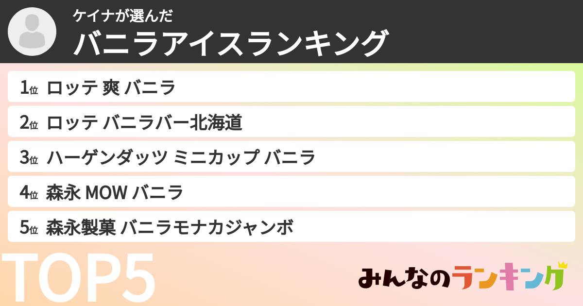 ケイナさんの「バニラアイスランキング」