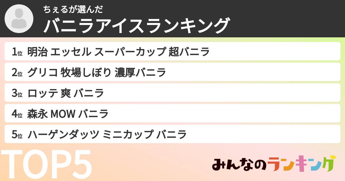 ちぇるさんの「バニラアイスランキング」