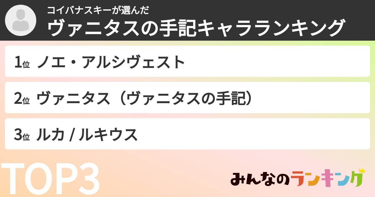 コイバナスキーさんの「ヴァニタスの手記キャラランキング」