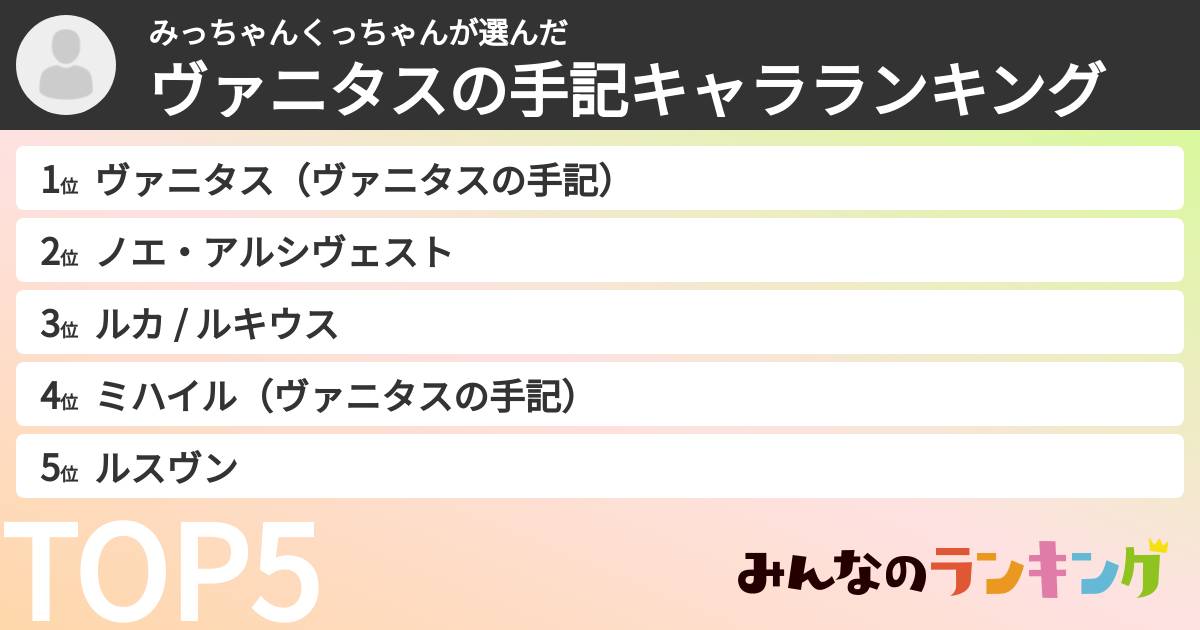 みっちゃんくっちゃんさんの「ヴァニタスの手記キャラランキング」