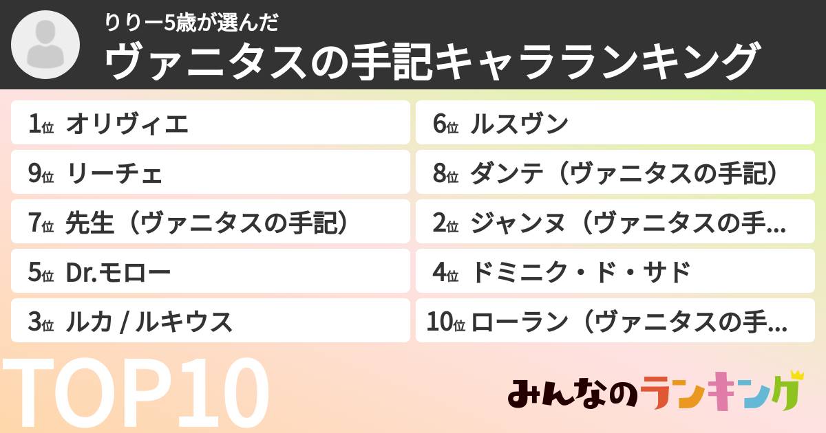 りりー5歳さんの「ヴァニタスの手記キャラランキング」