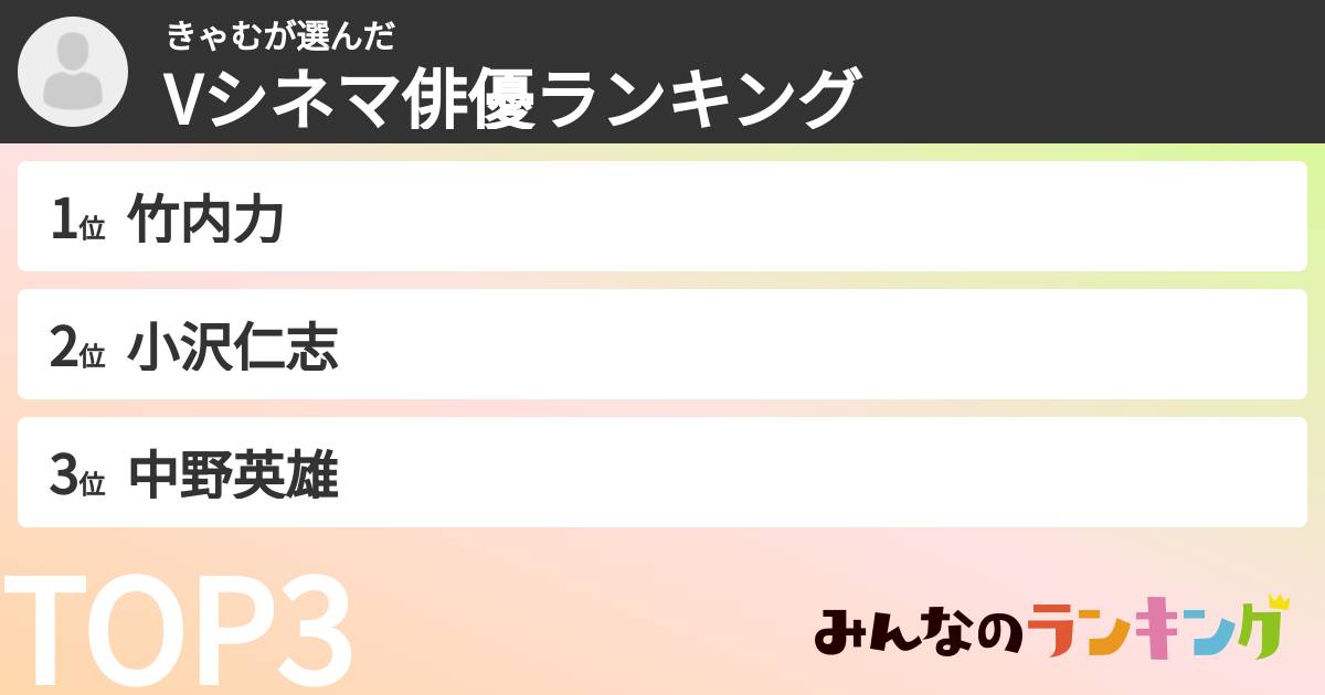 きゃむさんの「Vシネマ俳優ランキング」