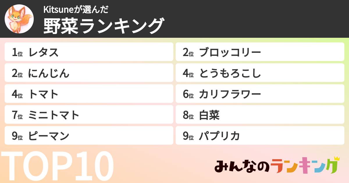Kitsuneさんの「野菜ランキング」