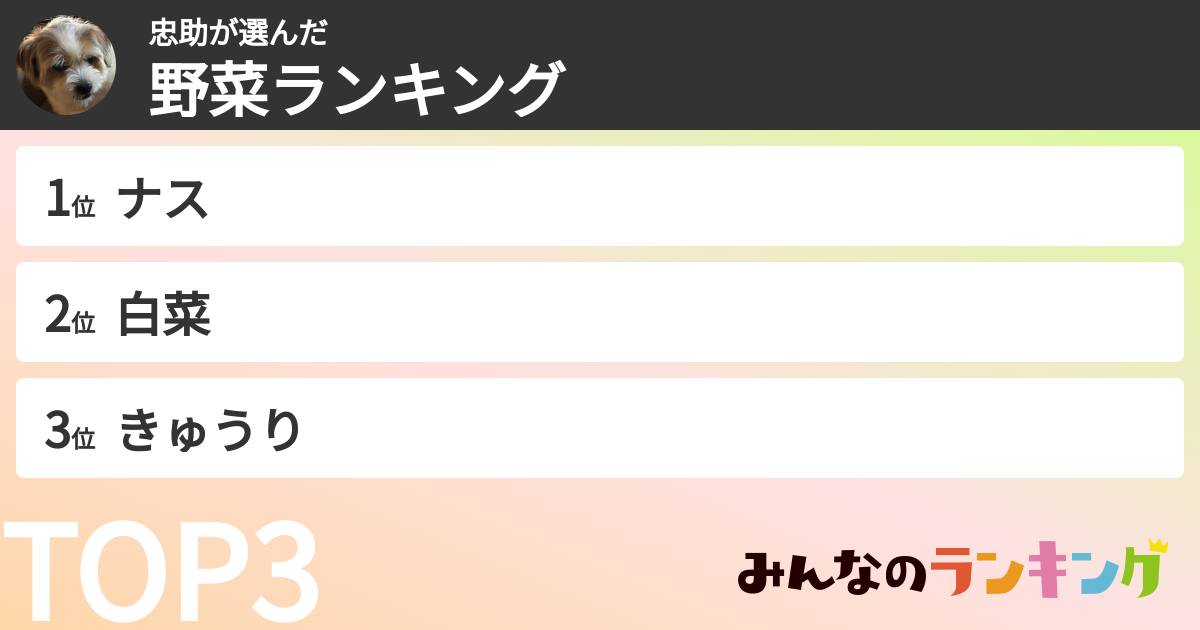 忠助さんの「野菜ランキング」