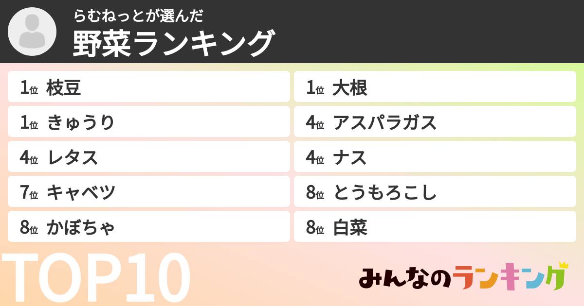 らむねっとさんの「野菜ランキング」