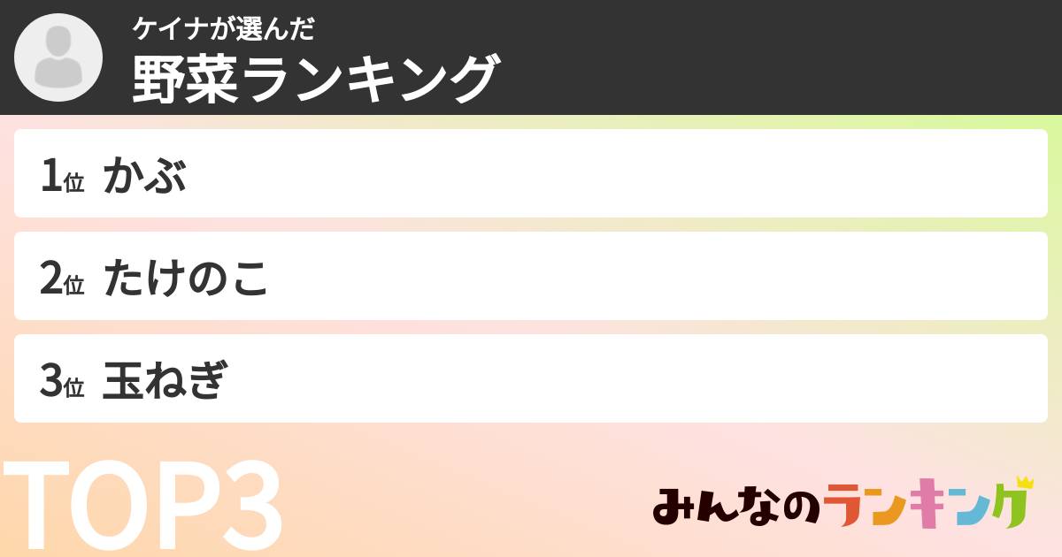 ケイナさんの「野菜ランキング」