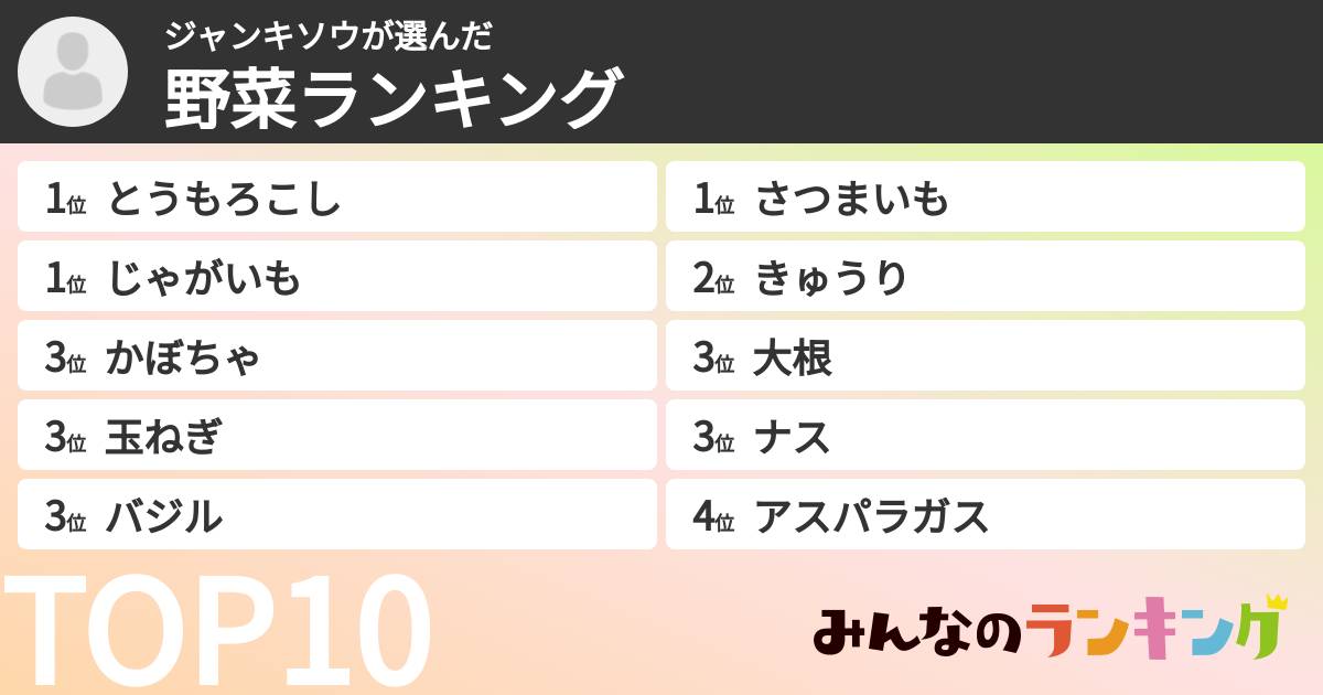 ジャンキソウさんの「野菜ランキング」