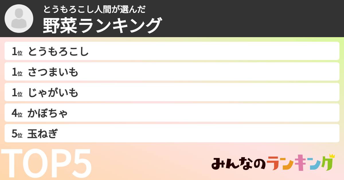 とうもろこし人間さんの「野菜ランキング」