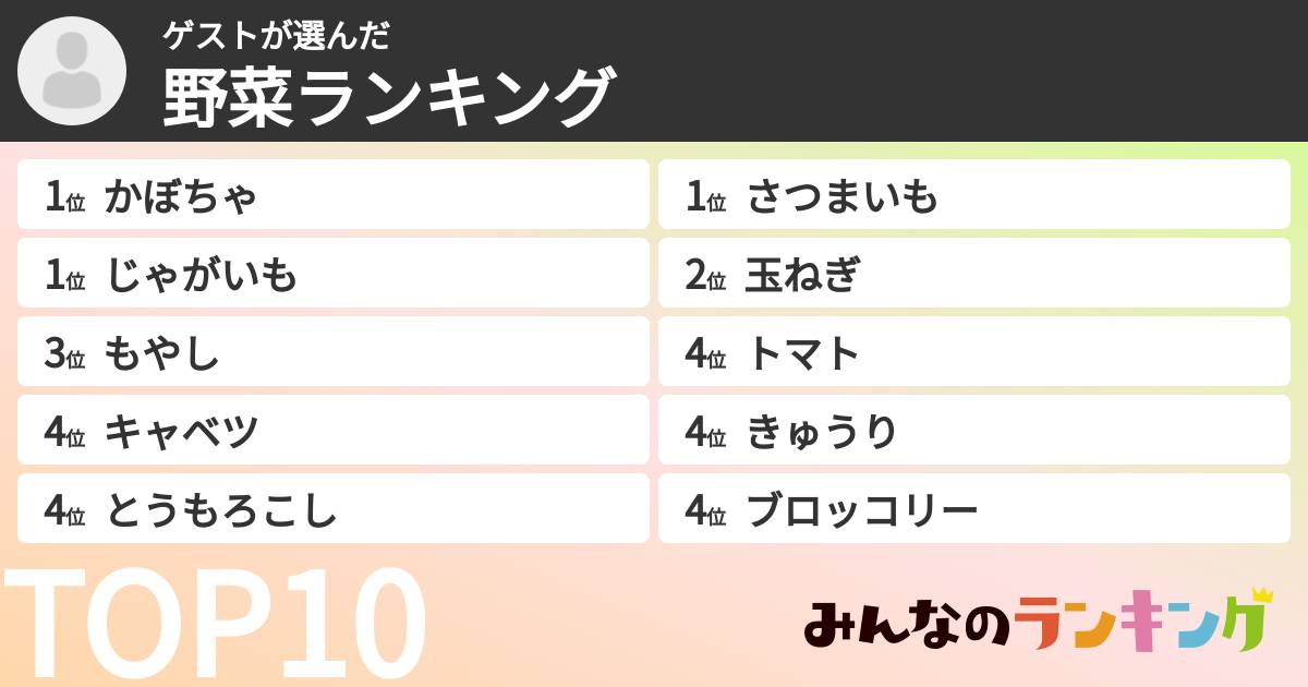 ゲストさんの「野菜ランキング」