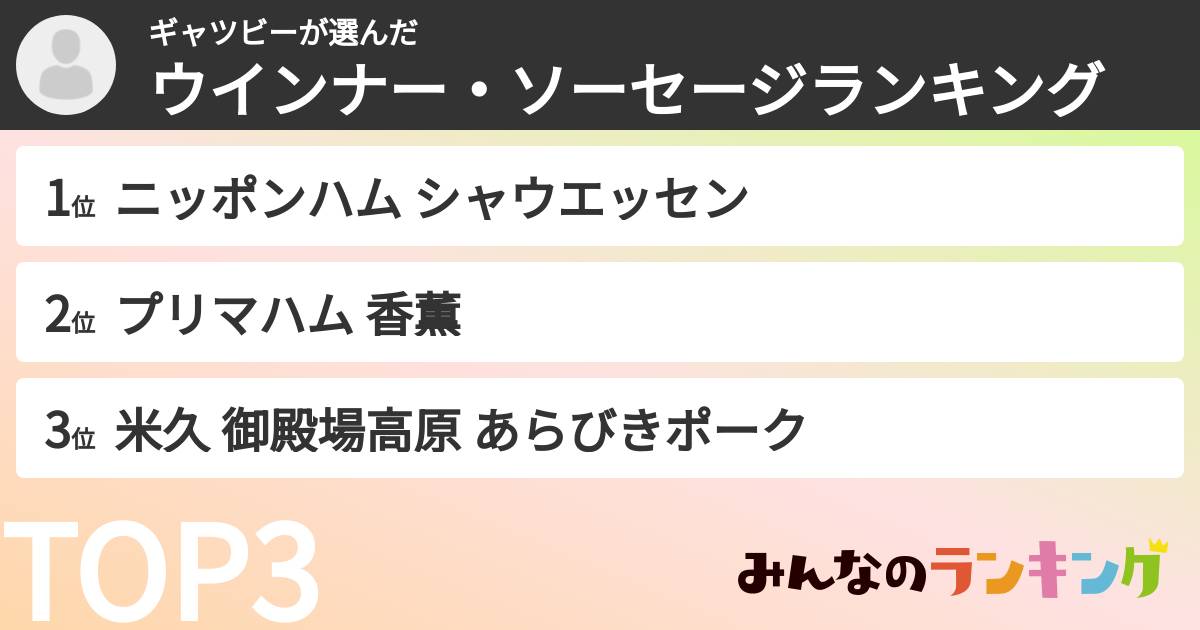 ギャツビーさんの「ウインナー・ソーセージランキング」