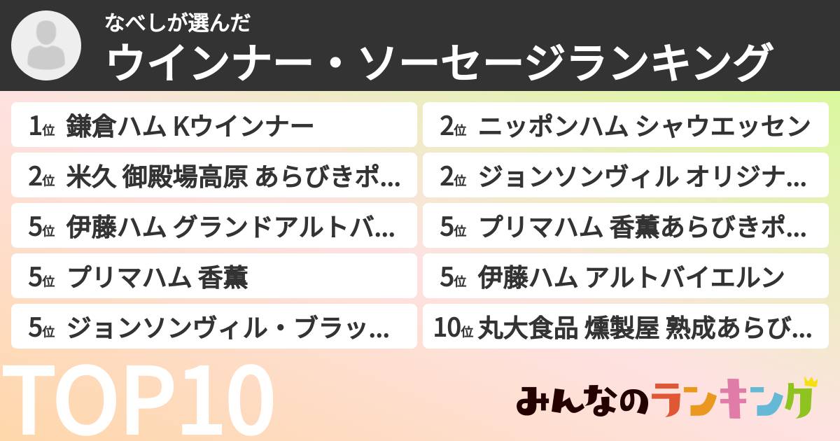 なべしさんの「ウインナー・ソーセージランキング」