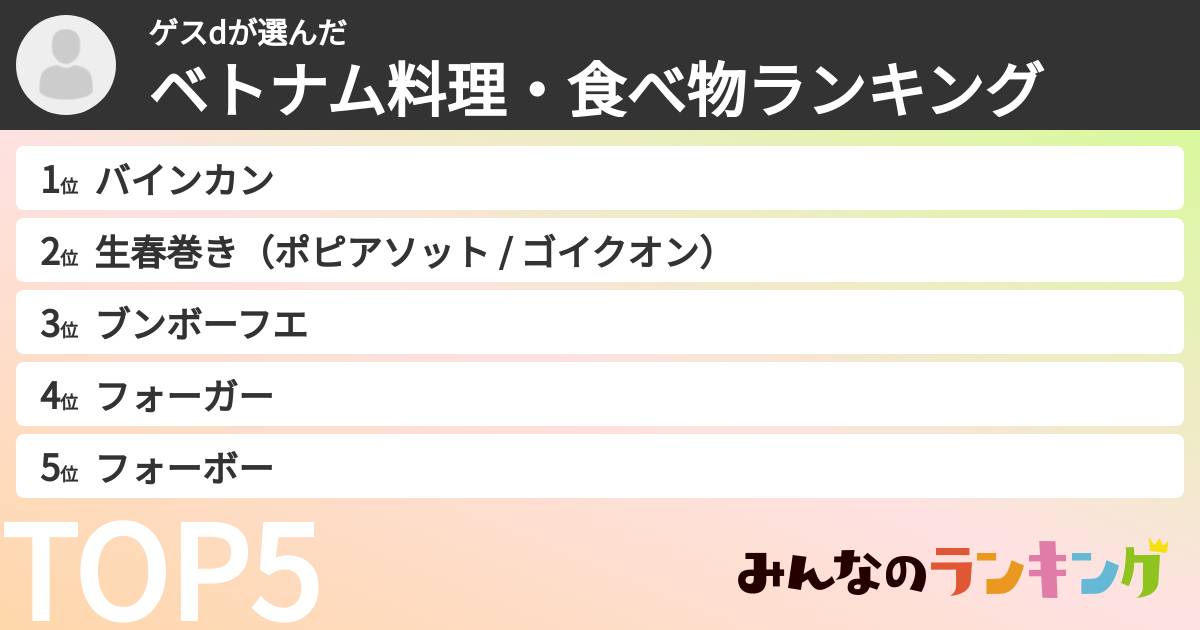 ゲスdさんの「ベトナム料理・食べ物ランキング」