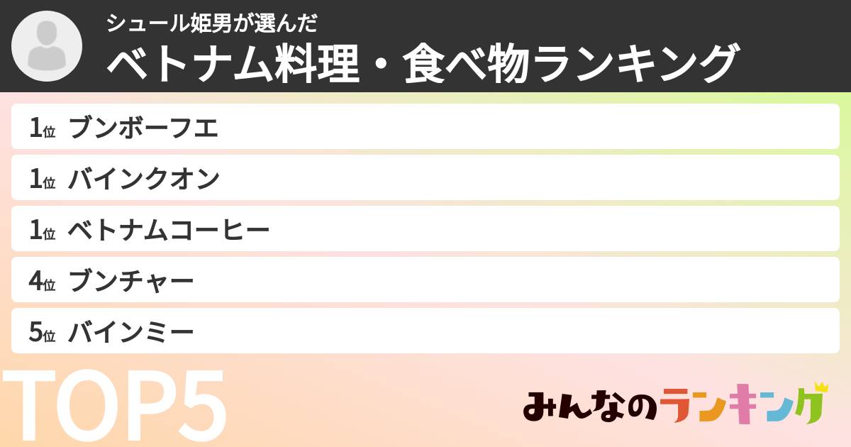 シュール姫男さんの「ベトナム料理・食べ物ランキング」