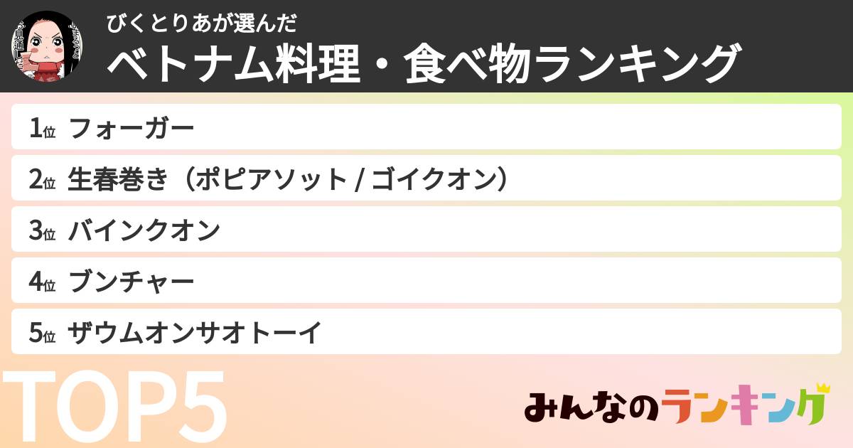 びくとりあさんの「ベトナム料理・食べ物ランキング」
