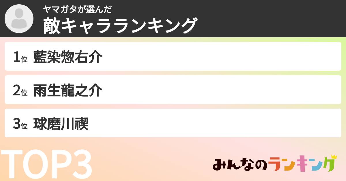 ヤマガタさんの「敵キャラランキング」