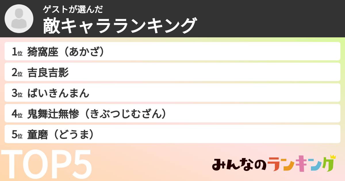ゲストさんの「敵キャラランキング」