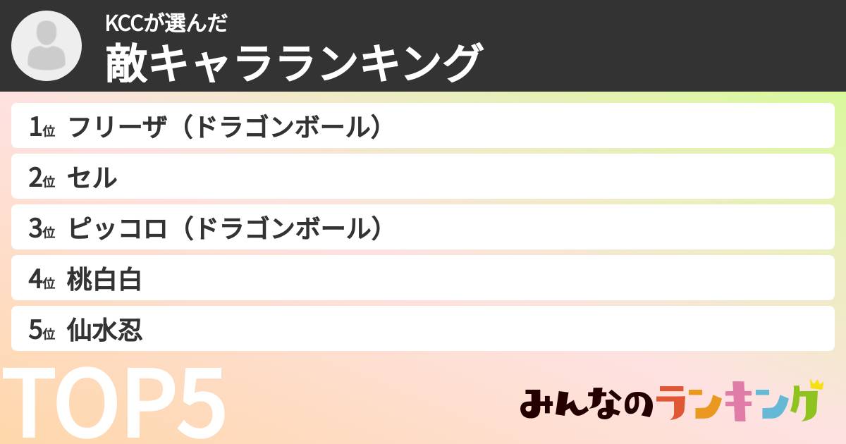 KCCさんの「敵キャラランキング」