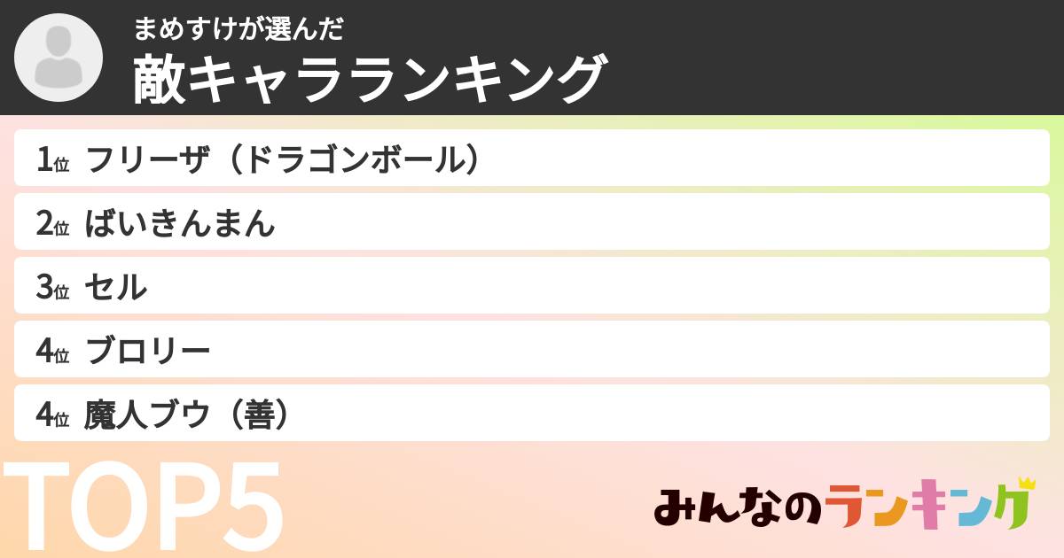 まめすけさんの「敵キャラランキング」