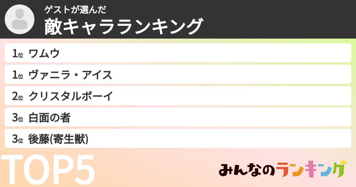 ゲストさんの「敵キャラランキング」