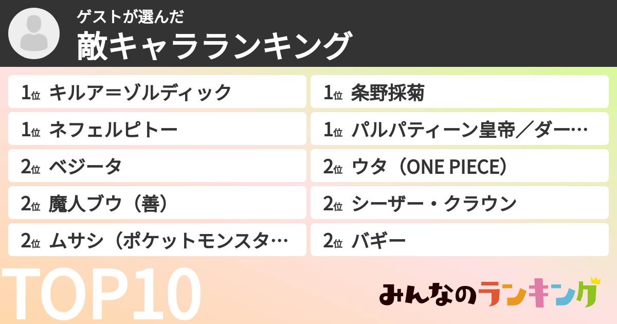 ゲストさんの「敵キャラランキング」