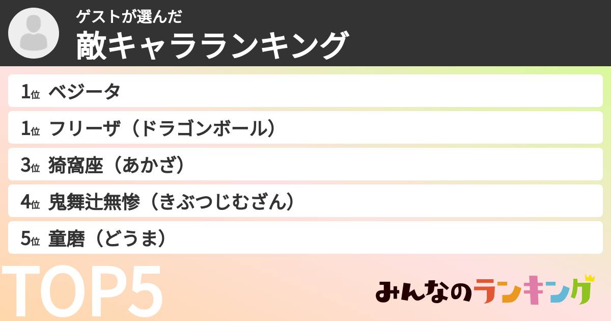 ゲストさんの「敵キャラランキング」