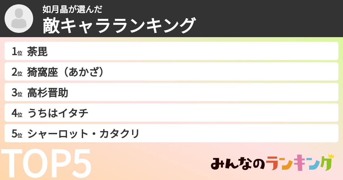 如月晶さんの「敵キャラランキング」