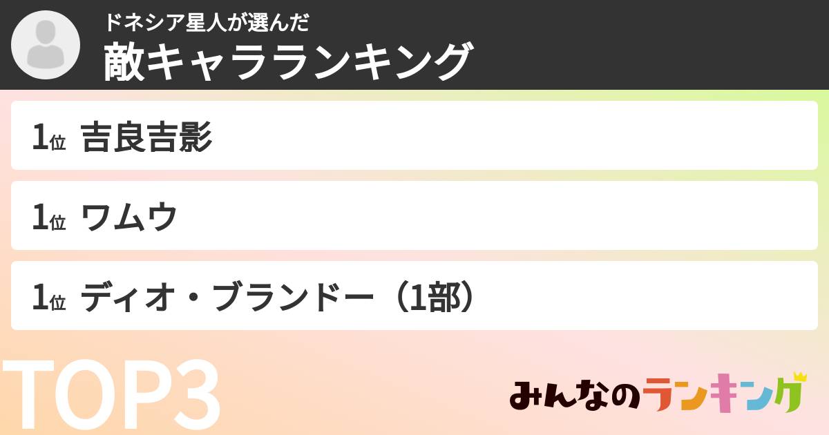 ドネシア星人さんの「敵キャラランキング」