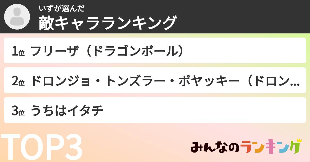 いずさんの「敵キャラランキング」