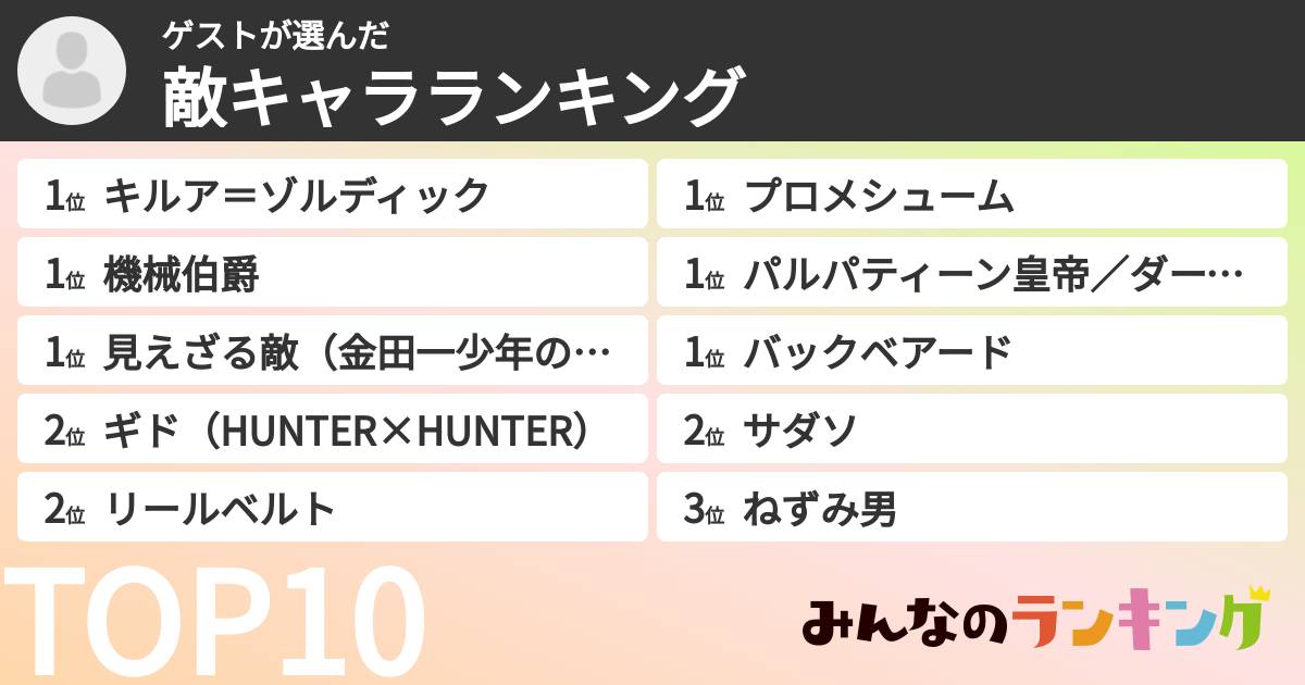 ゲストさんの「敵キャラランキング」