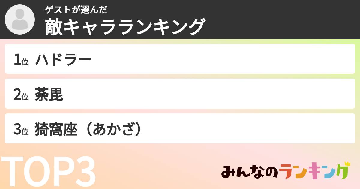 ゲストさんの「敵キャラランキング」