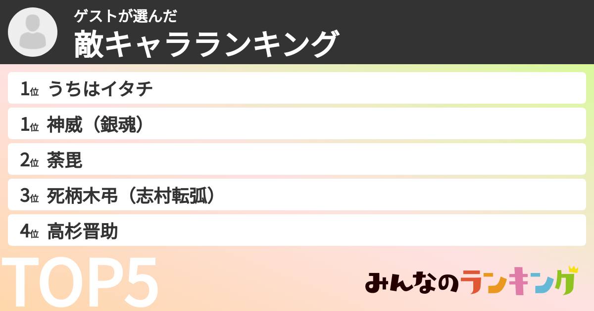 ゲストさんの「敵キャラランキング」