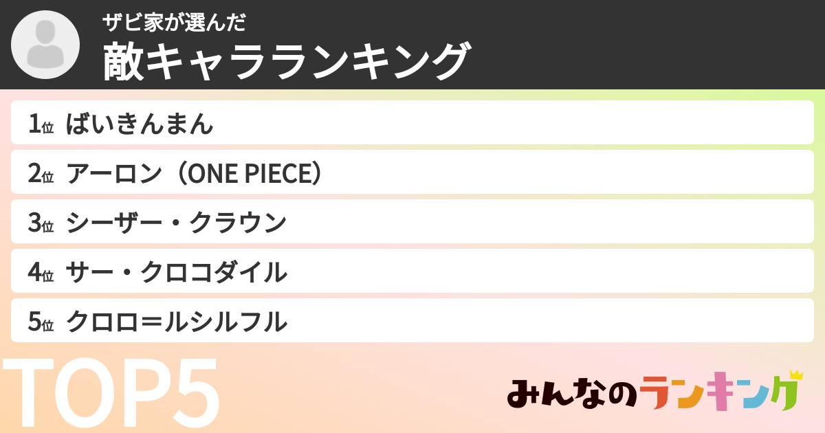 ザビ家さんの「敵キャラランキング」