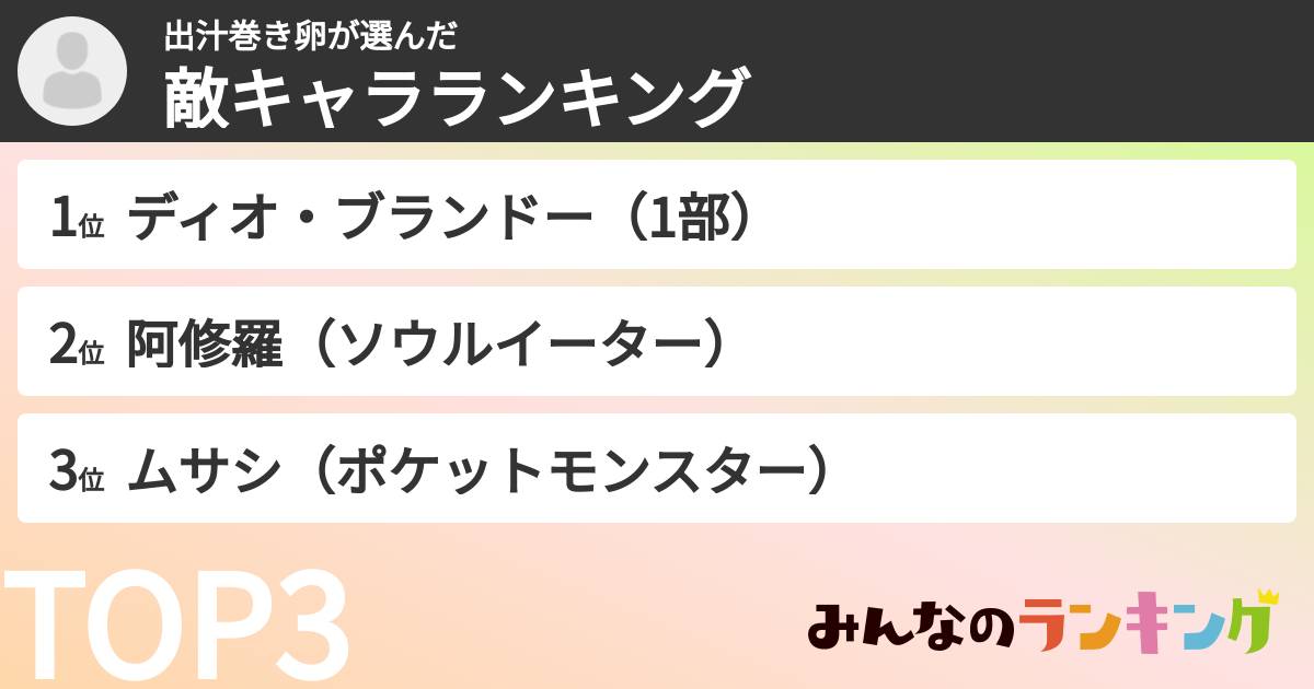 出汁巻き卵さんの「敵キャラランキング」
