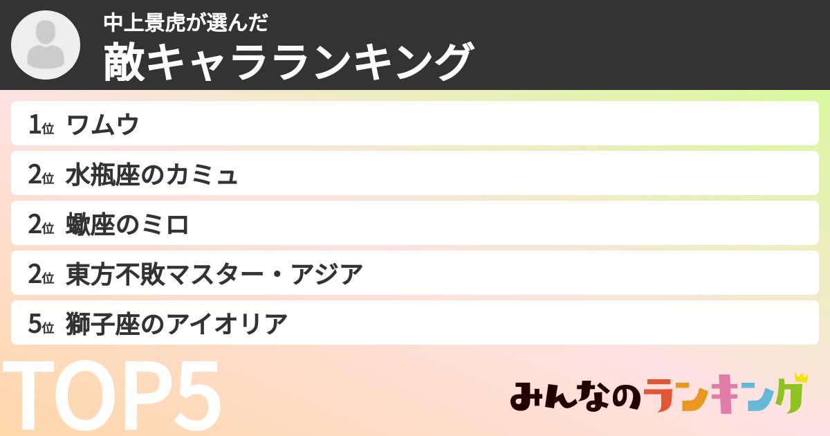 中上景虎さんの「敵キャラランキング」