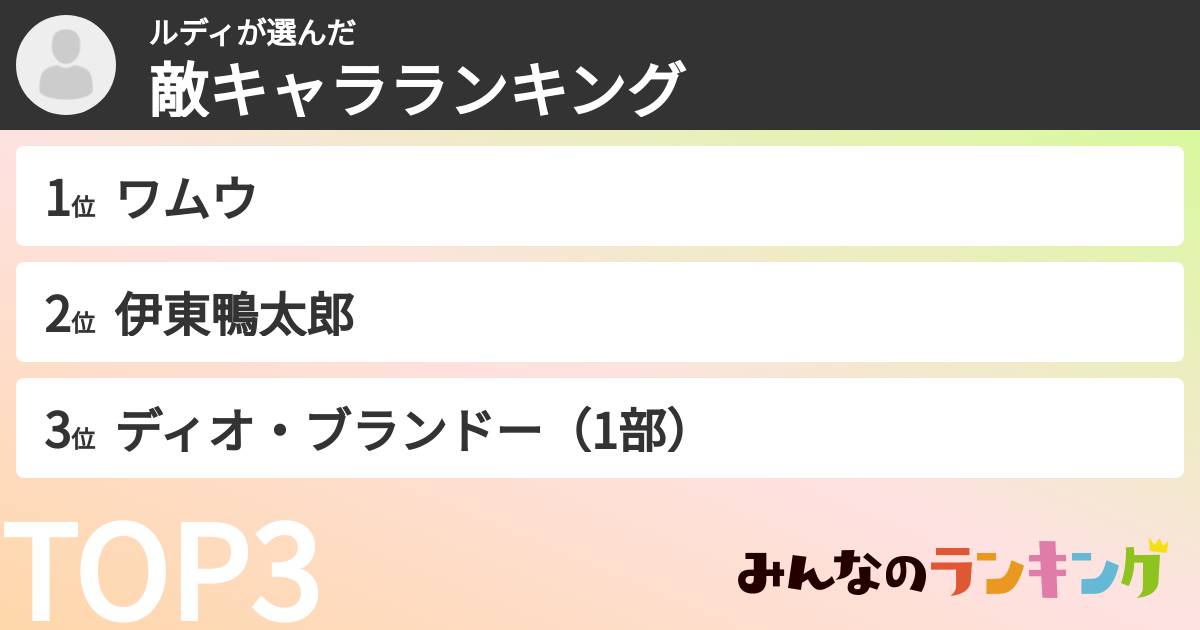 ルディさんの「敵キャラランキング」