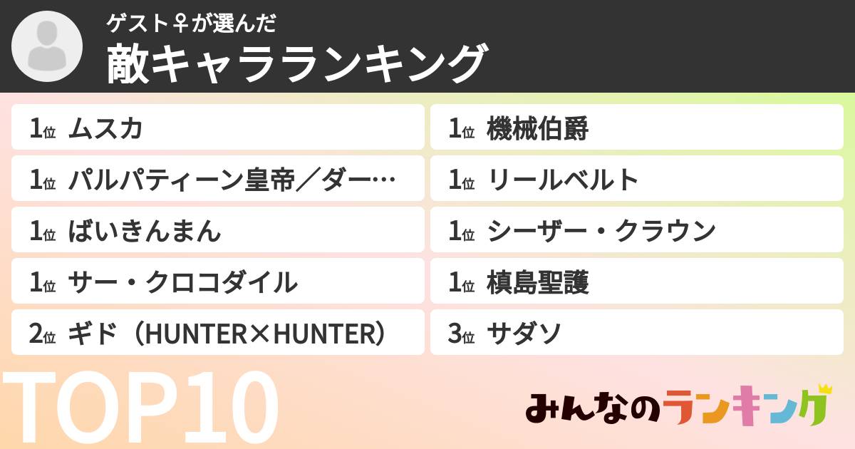 ゲスト♀さんの「敵キャラランキング」