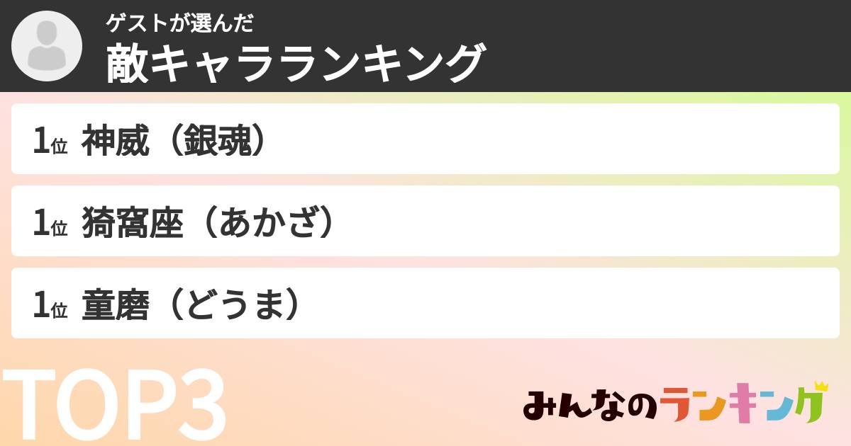 ゲストさんの「敵キャラランキング」