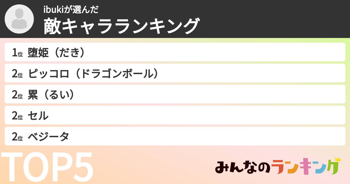 ibukiさんの「敵キャラランキング」