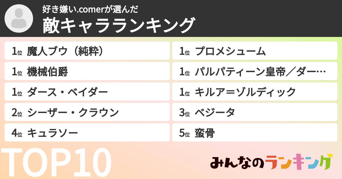 好き嫌い.comerさんの「敵キャラランキング」
