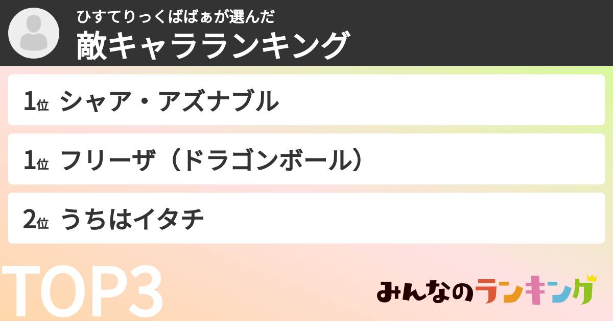 ひすてりっくばばぁさんの「敵キャラランキング」