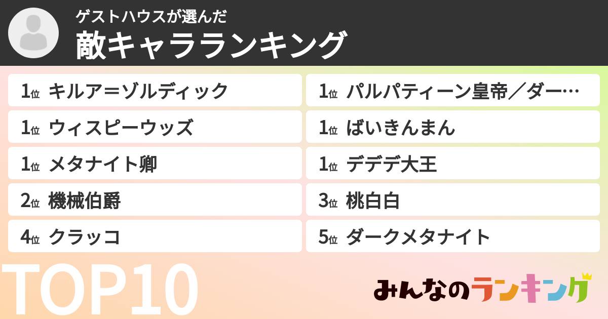 ゲストハウスさんの「敵キャラランキング」