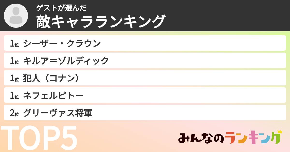 ゲストさんの「敵キャラランキング」