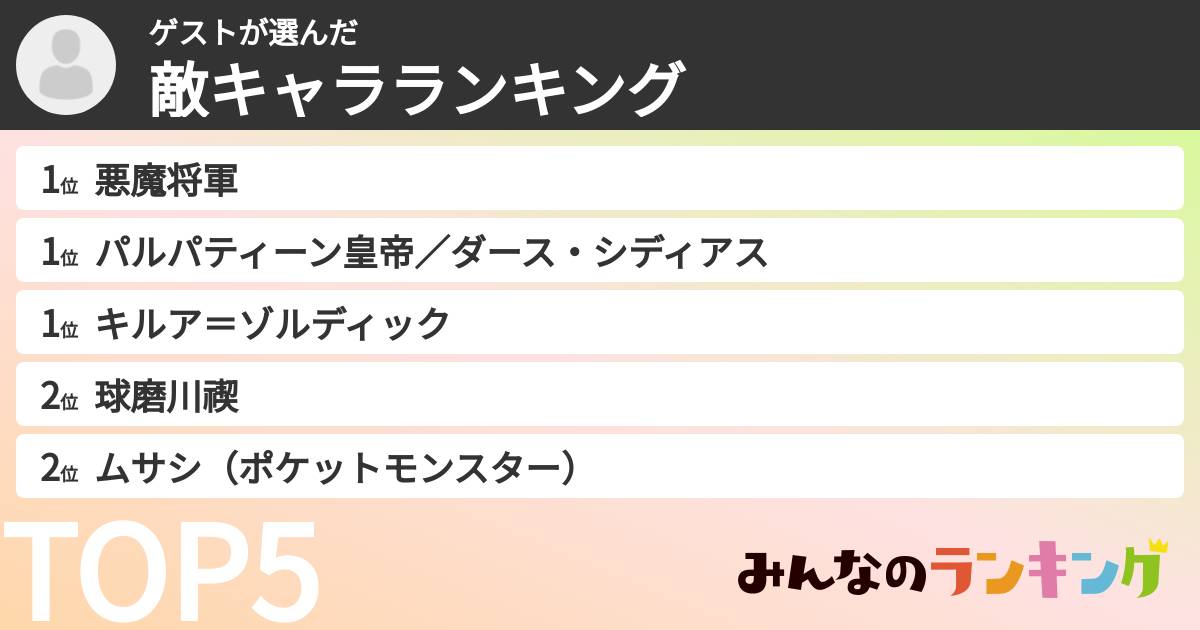 ゲストさんの「敵キャラランキング」