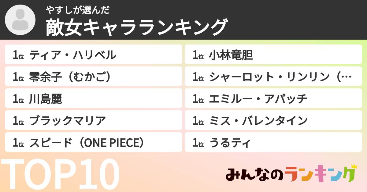やすしさんの「敵女キャラランキング」
