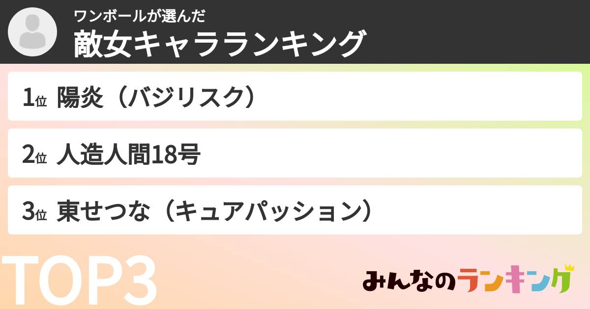 ワンボールさんの「敵女キャラランキング」