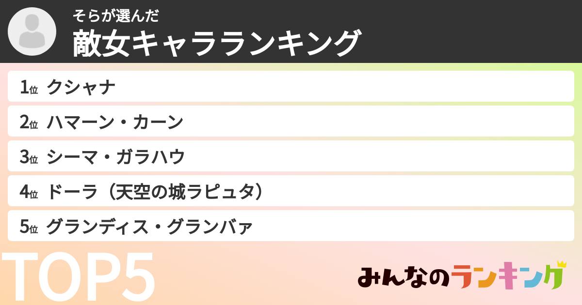 そらさんの「敵女キャラランキング」