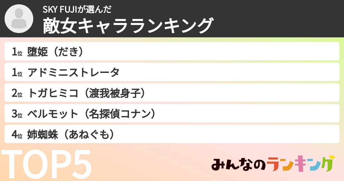 SKY FUJIさんの「敵女キャラランキング」