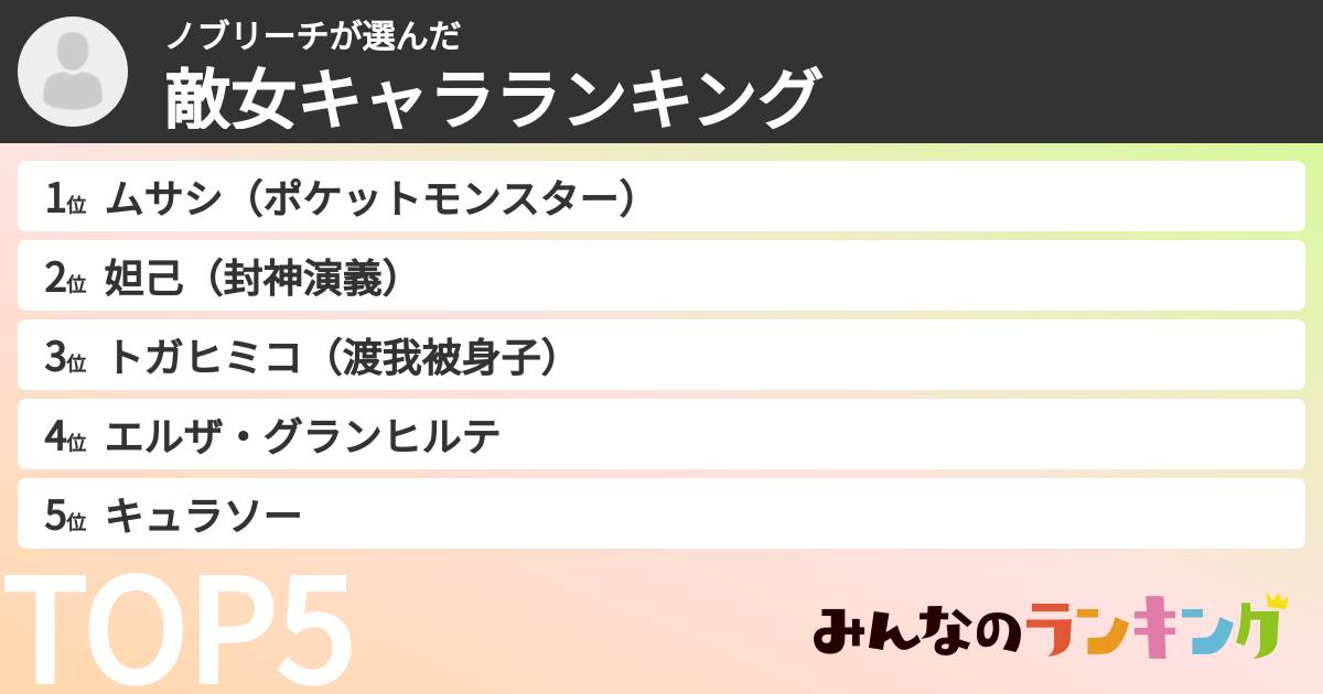 ノブリーチさんの「敵女キャラランキング」